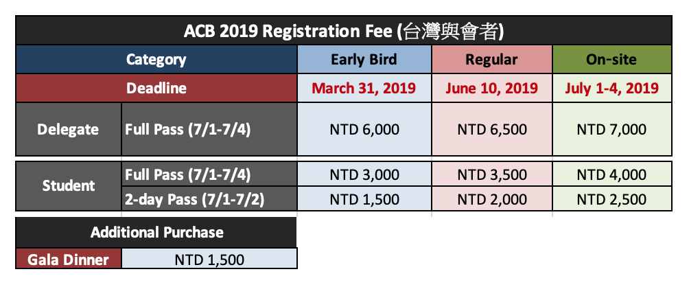 ACB2019的台灣與會者收費資料.png